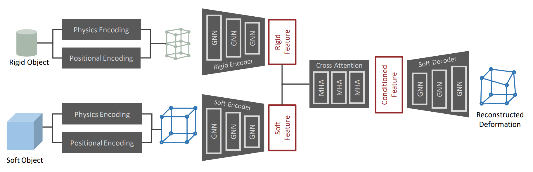 Architecture Overview