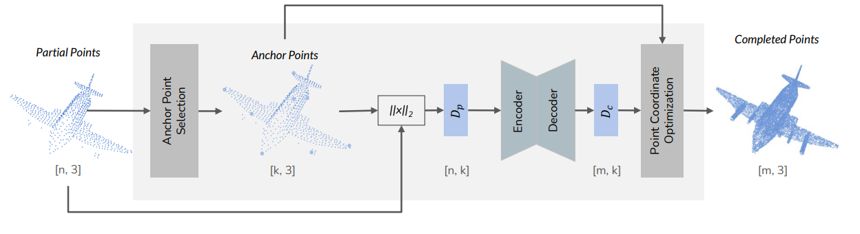 ESCAPE model architecture